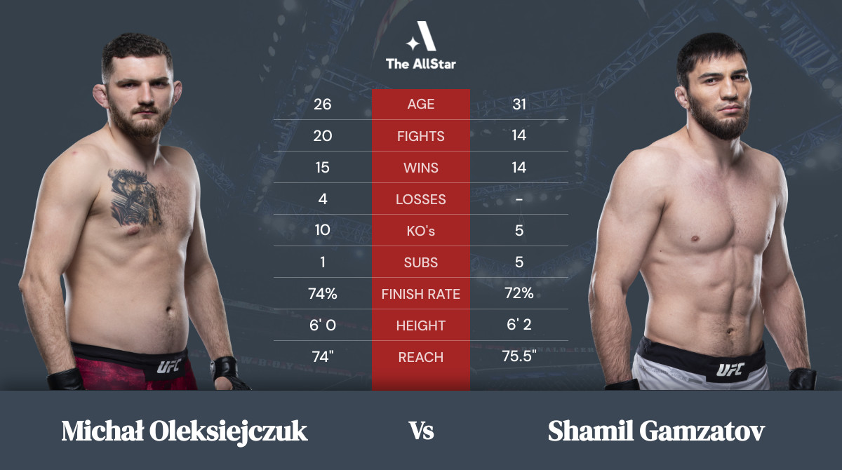 Tale of the tape: Michal Oleksiejczuk vs Shamil Gamzatov